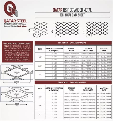 expanded metal sheet manufacturer|expanded metal sheet size chart.